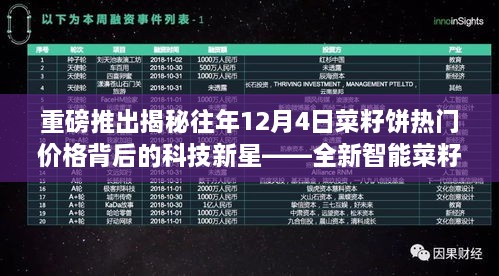 揭秘，全新智能菜籽饼价格查询系统——科技新星引领行业变革，重塑未来生活！