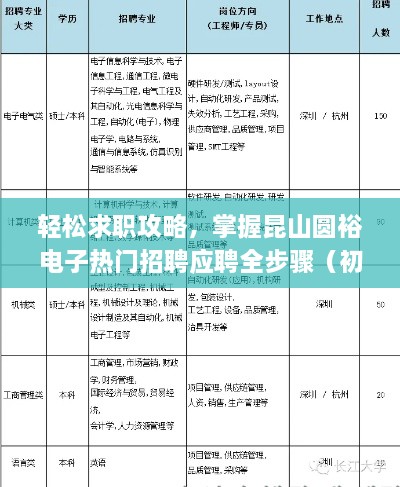 轻松求职攻略，昆山圆裕电子热门招聘应聘全步骤详解（初学者与进阶用户指南）