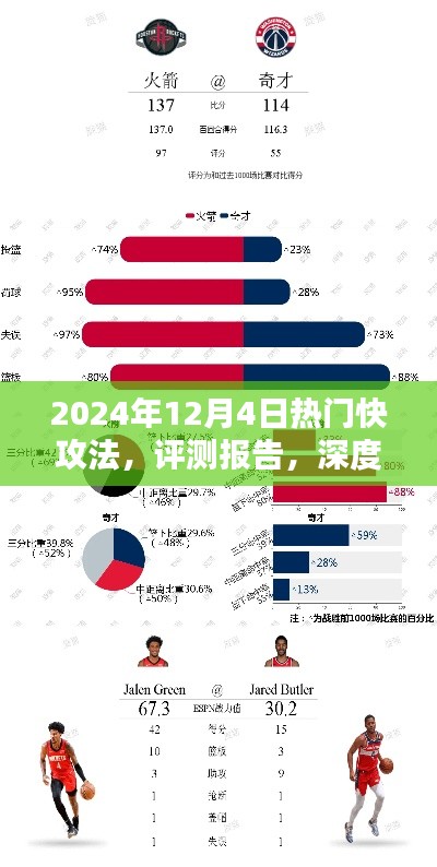 深度解析，2024年12月4日热门快攻法的评测报告与实战解析