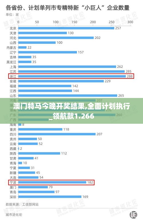 澳门特马今晚开奖结果,全面计划执行_领航款1.266