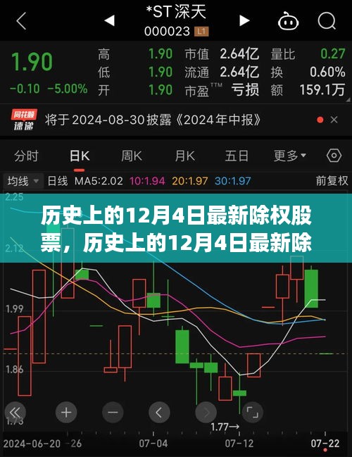 历史上的12月4日最新除权股票解析与步骤指南