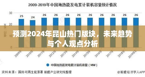 2024年昆山热门版块趋势预测与个人观点分析，未来展望与深度剖析