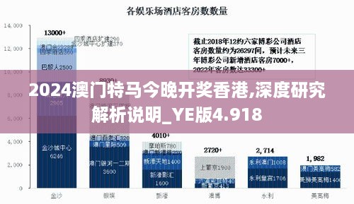 2024澳门特马今晚开奖香港,深度研究解析说明_YE版4.918