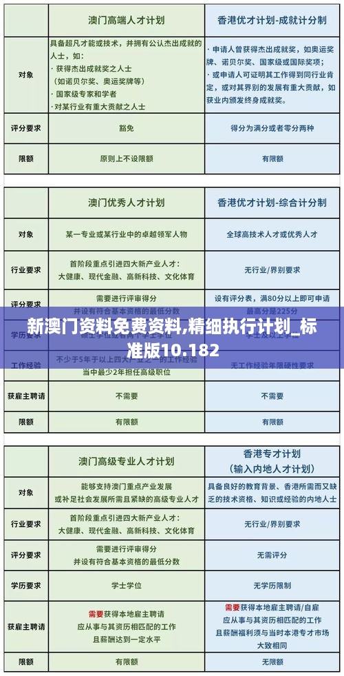 新澳门资料免费资料,精细执行计划_标准版10.182