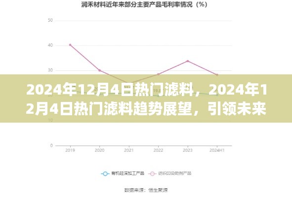 引领未来革新，揭秘2024年热门滤料趋势展望与过滤技术革新