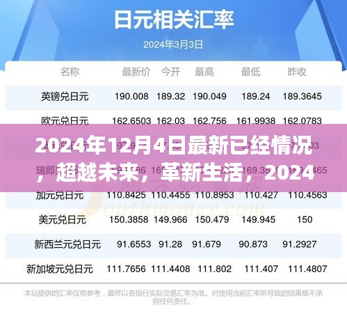 革新生活！2024年最新高科技产品重磅来袭，超越未来的最新动态