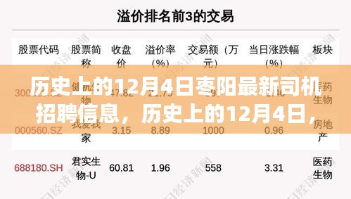 历史上的12月4日枣阳司机招聘启航，新篇章启程，职业新航程励志之旅