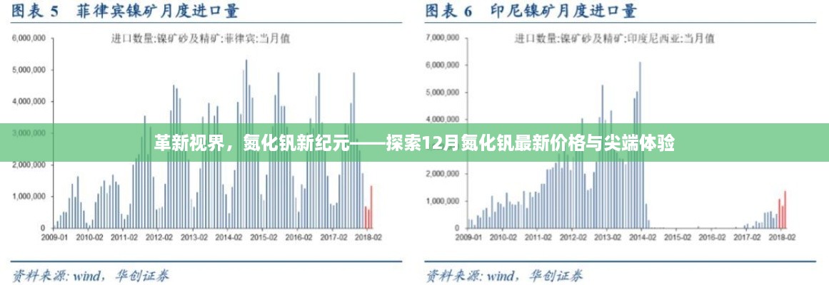 革新视界，氮化钒新纪元——探索最新价格与尖端体验