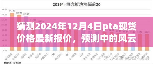 独家解析，预测风云变幻中的PTA现货价格走势——揭秘2024年12月4日PTA现货最新报价及未来趋势