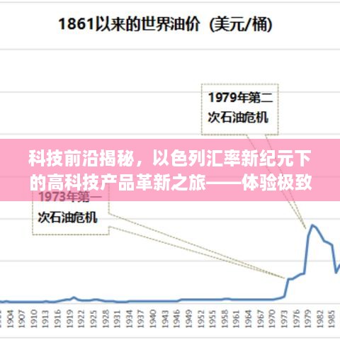 以色列科技革新之旅，汇率新纪元下的高科技产品引领智能生活与未来货币新纪元探索