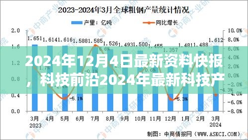 科技前沿快报，体验未来生活，领略科技魅力——最新科技产品快报（2024年12月4日）