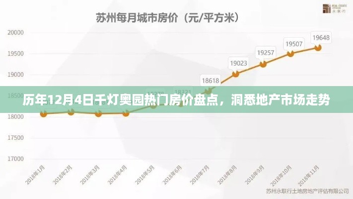 历年12月4日千灯奥园房价大盘点，洞悉市场走势，洞悉投资机遇