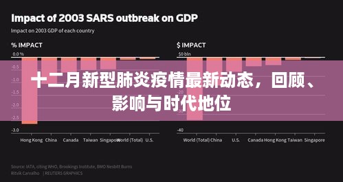 十二月新型肺炎疫情最新动态，回顾影响与时代地位分析