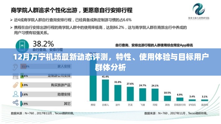 12月万宁机场动态评测，特性、用户体验与目标用户群体深度剖析