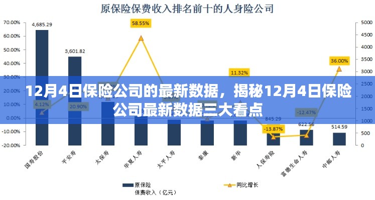 揭秘保险公司最新数据三大看点，来自12月4日的深度报告