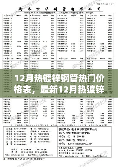 最新12月热镀锌钢管价格表、热门行情及分析