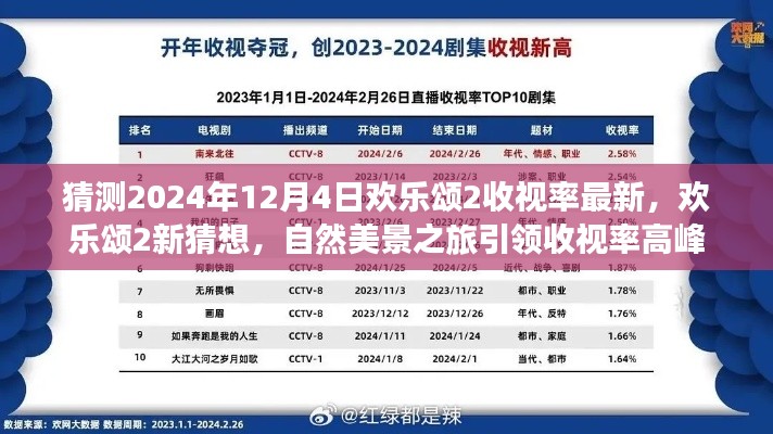 欢乐颂2新猜想，自然美景之旅引领收视率高峰，预测2024年收视率最新动态揭秘！