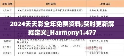 2024天天彩全年免费资料,实时更新解释定义_Harmony1.477