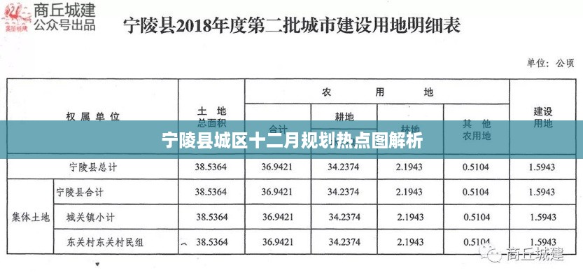 宁陵县城区十二月规划热点图深度解读