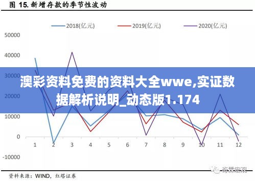 澳彩资料免费的资料大全wwe,实证数据解析说明_动态版1.174