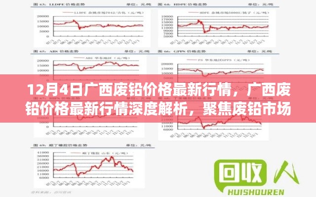 广西废铅市场深度解析，十二月最新行情与市场风云变幻