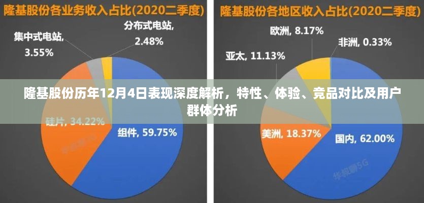 隆基股份历年12月4日全方位深度解析，特性、体验、竞品对比及用户群体洞察