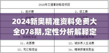 2024新奥精准资料免费大全078期,定性分析解释定义_PalmOS14.938