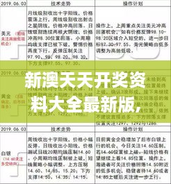 新澳天天开奖资料大全最新版,现状解读说明_基础版9.118