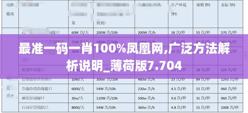 最准一码一肖100%凤凰网,广泛方法解析说明_薄荷版7.704