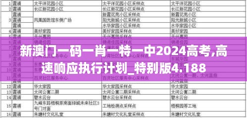 新澳门一码一肖一特一中2024高考,高速响应执行计划_特别版4.188