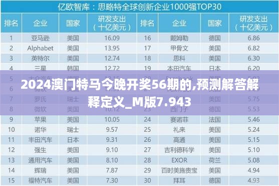 2024澳门特马今晚开奖56期的,预测解答解释定义_M版7.943