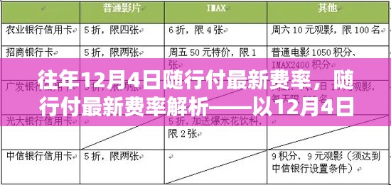 随行付最新费率解析，以历年12月4日为例的费率变化探讨