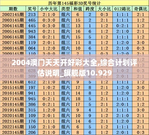 2004澳门天天开好彩大全,综合计划评估说明_旗舰版10.929