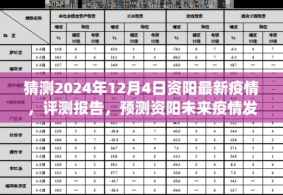 2024年视角，资阳疫情最新预测与评测报告