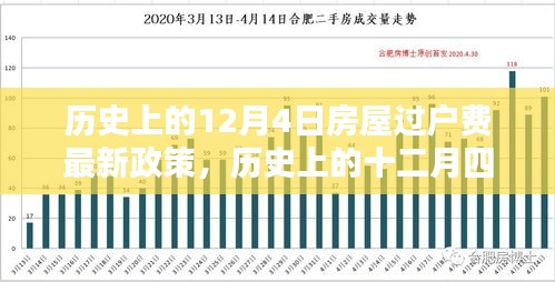 历史上的十二月四日，房屋过户费新政策回顾与影响分析