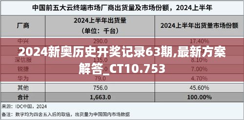 2024新奥历史开奖记录63期,最新方案解答_CT10.753