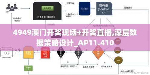 4949澳门开奖现场+开奖直播,深层数据策略设计_AP11.410