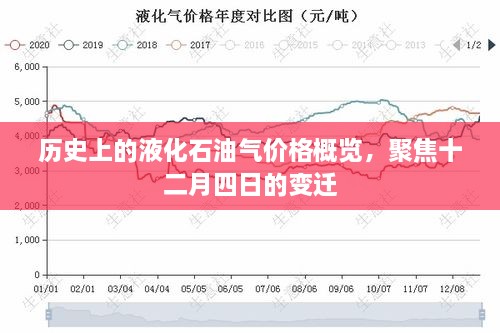 液化石油气价格历史概览，聚焦十二月四日的变迁