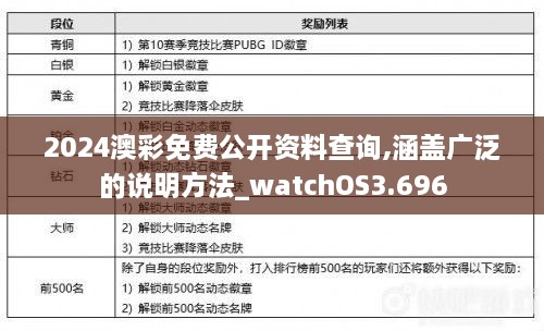 2024澳彩免费公开资料查询,涵盖广泛的说明方法_watchOS3.696