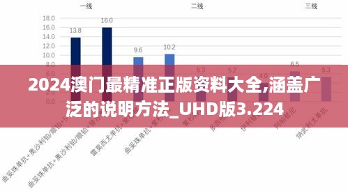 2024澳门最精准正版资料大全,涵盖广泛的说明方法_UHD版3.224