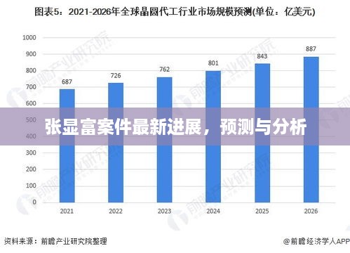 张显富案件最新进展及预测分析简报