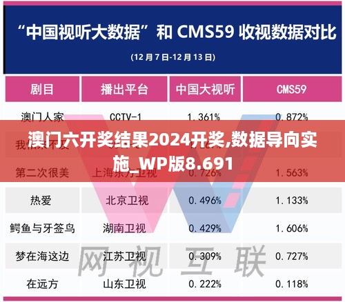 澳门六开奖结果2024开奖,数据导向实施_WP版8.691