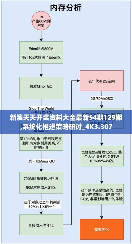 新澳天天开奖资料大全最新54期129期,系统化推进策略研讨_4K3.307