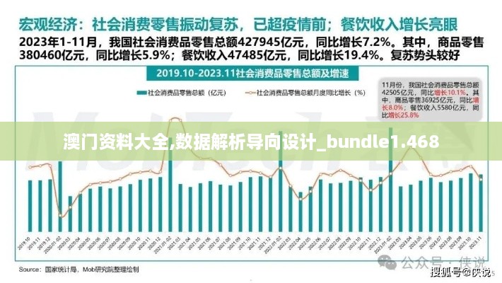 澳门资料大全,数据解析导向设计_bundle1.468