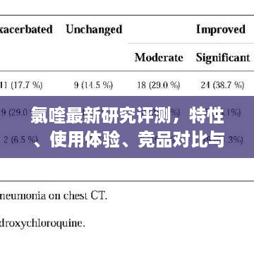 氯喹最新研究评测，特性、体验、竞品对比及目标用户深度剖析