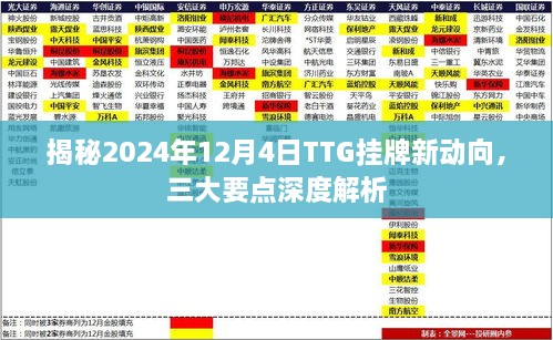 独家揭秘，TTG挂牌新动向深度解析与三大要点展望（2024年12月4日）