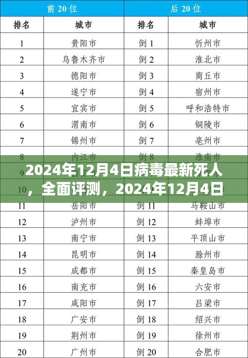 2024年病毒最新死人全面评测，特性、体验、竞品对比及用户群体深度分析