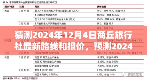 2024年商丘旅行社最新路线与报价预测，文化与自然的融合之旅