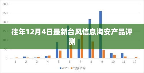 往年12月4日最新台风信息与海安产品评测报告