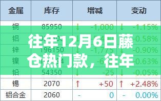 往年12月6日藤仓热门款回顾，热门产品与解析